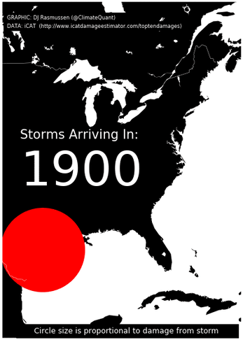 Storm Damage Over Time